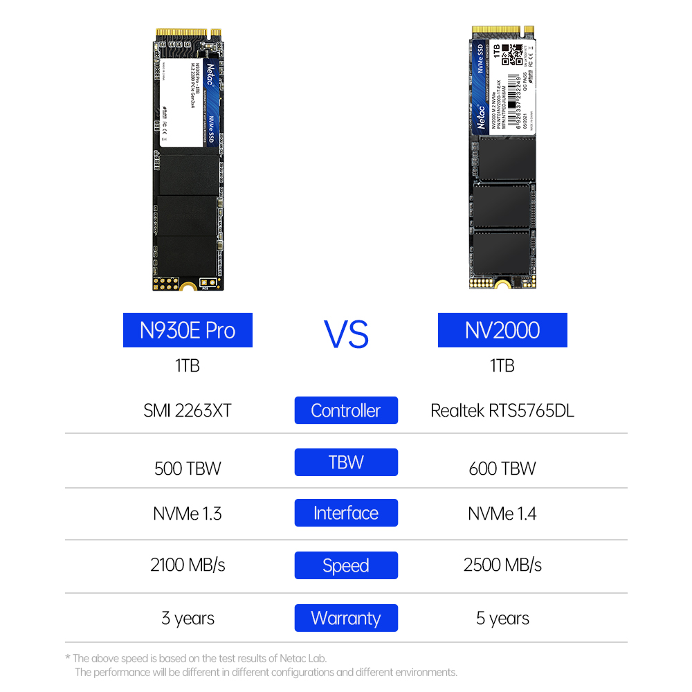 Unidad de Estado Sólido Intern - Samsung Ssd 980 Pro reseña y precio