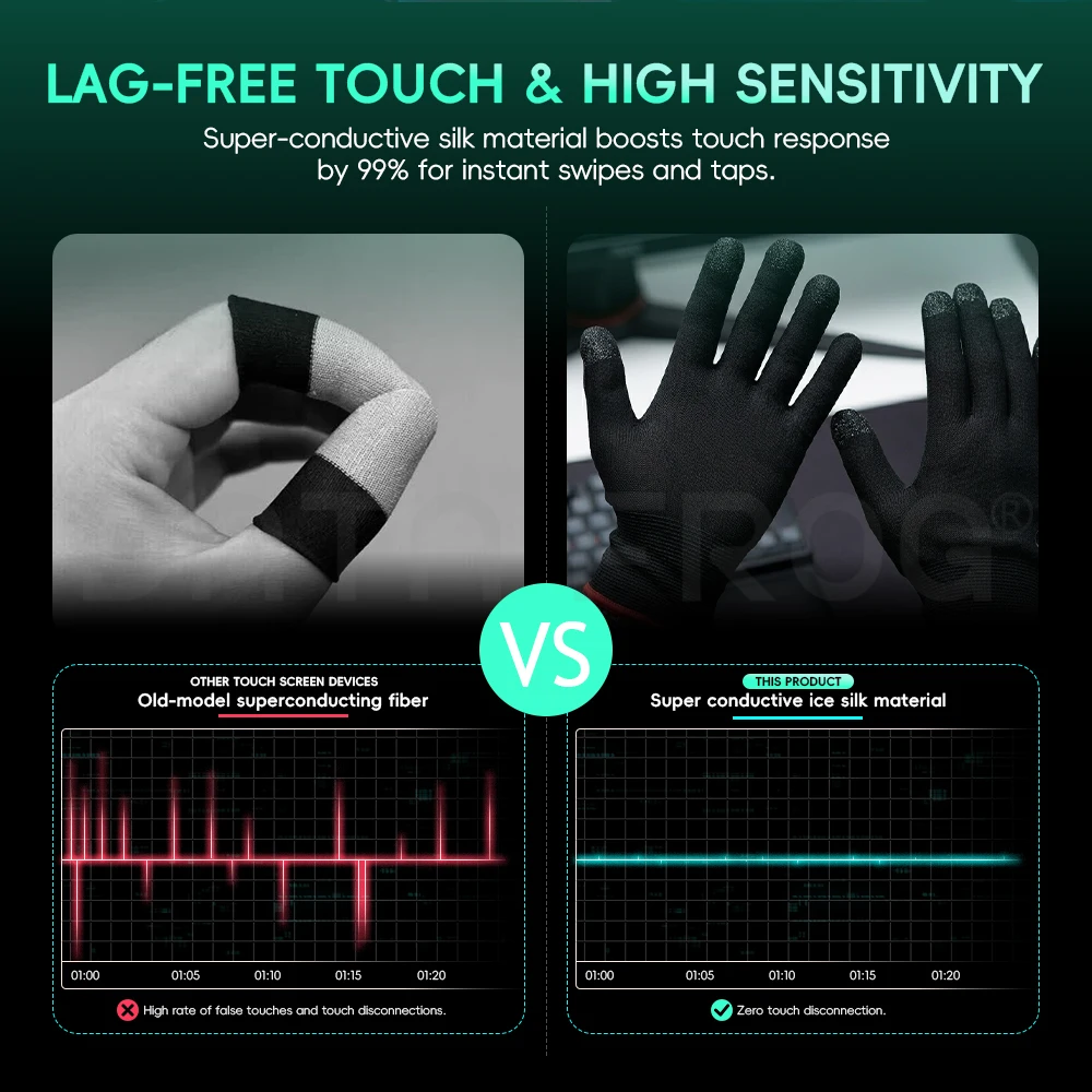 Guantes de Juego Versátiles Da - Gaming Accessories Drawing reseña y precio